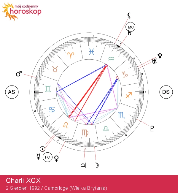 Charli XCX: Królowa Muzyki Pop i Jej Lwie Ryczenie!