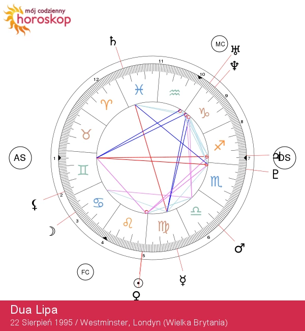 Energia Lwa: Odkrywanie Astrologicznych Tajemnic Lwa i Dwu Lipy