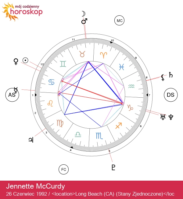 Odkryj cechy osobowości związane z rakiem Jennette McCurdy oraz jej spostrzeżenia astrologiczne
