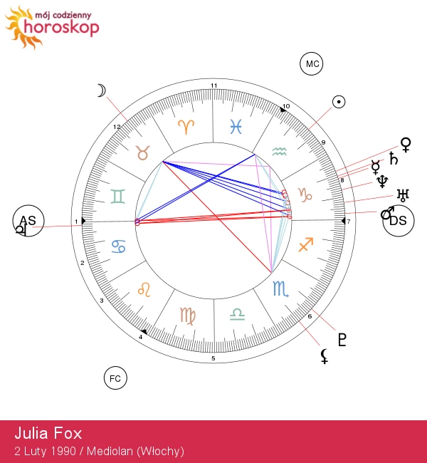 Odkryj sekrety znaku zodiaku Julii Fox - Wodnik