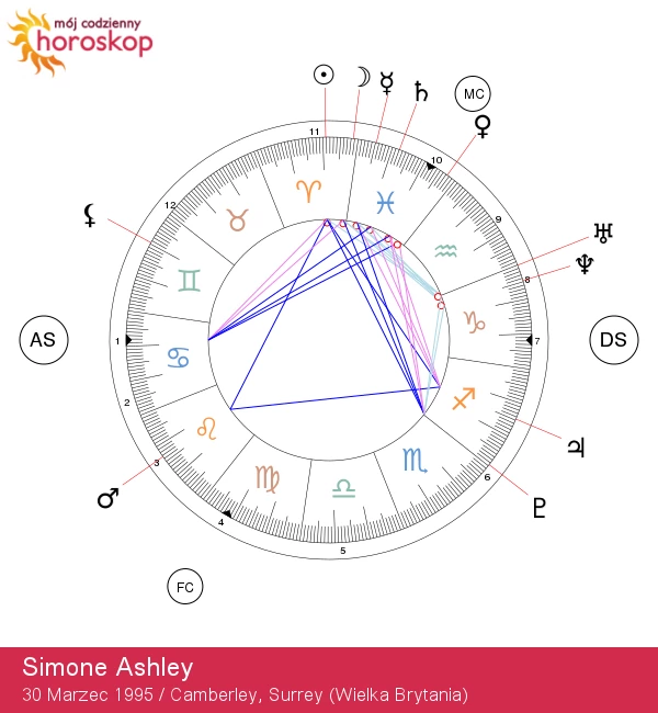 Simone Ashley: Znak zodiaku Baran i jej charyzma gwiazd