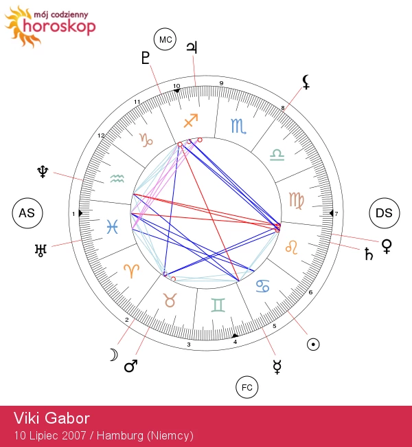 Viki Gabor: Astrologiczne Cechy Znaku Raka